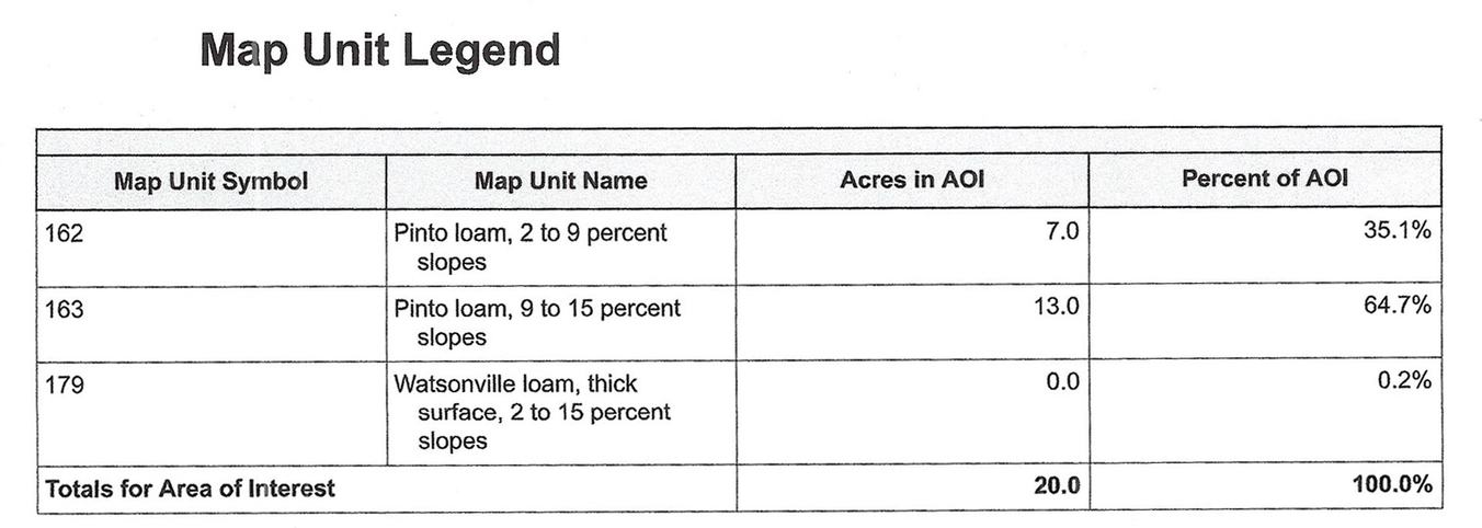 612 Buena Vista Drive, Freedom, CA - Image #4