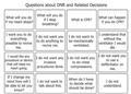 Patient questions for providers re: decisions related treatment.