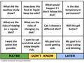 Dysphagia Communication Tools