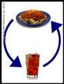I need to alternate food and liquid