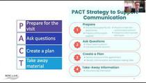 Supporting Patient-Provider Communication: Training and Research Activities of the RERC on AAC