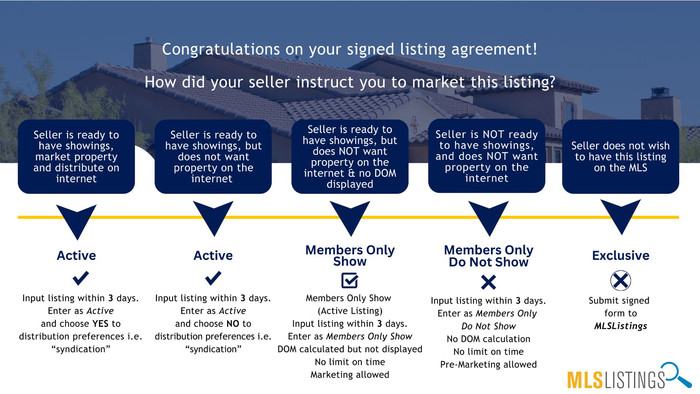MLSListings Members Only Overview https://support.mlslistings.com/s/article/Members-Only-Overview