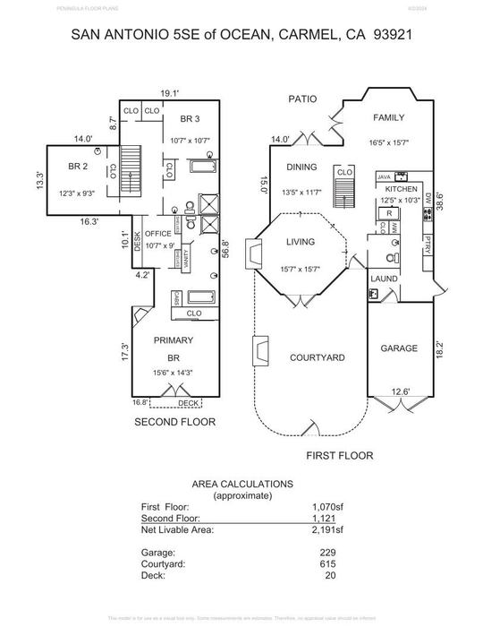 San Antonio 5 SE of Ocean - SOLD, Carmel-by-the-Sea