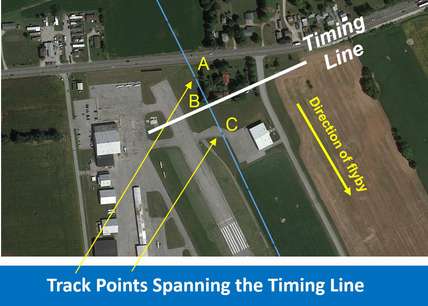 Image about Track Points Spanning