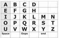 VOWELS FIRST Alphabet Board Access: Eye gaze/ pointing; Partner assisted scanning User characteristics Literate. Able to spell. Partner characteristics Literate. (1) writes down letters as selected (2) confirms accuracy
