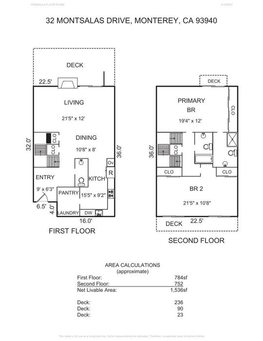 32 Montsalas Drive - SOLD, Monterey